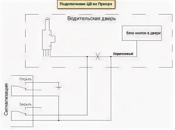 Схема центрального замка приора