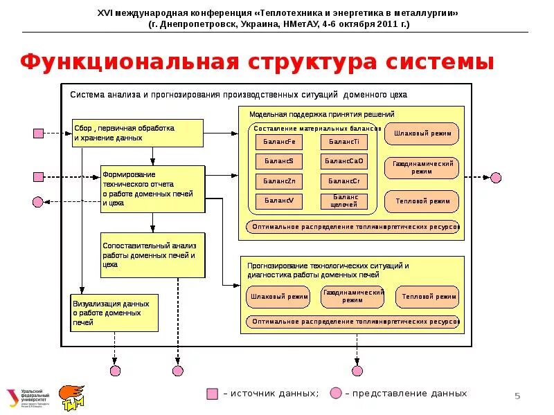 Функциональная структура системы. Функциональная структура автоматизированной системы. Функциональная структура информационной системы. Функциональная структура ИС пример. Производственные ситуации в организации