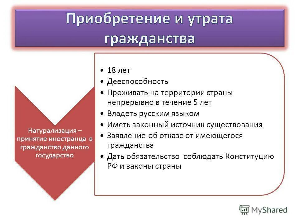 3 примера гражданства. Приобретение и утрата гражданства. условия утраты гражданства. способы приобретения и утраты гражданства.
