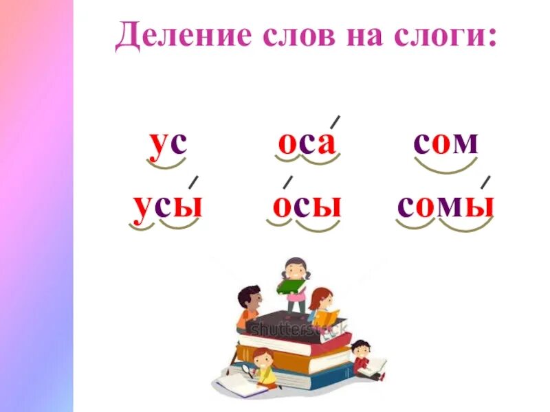 Разделить слова на слоги сколько. Деление на слоги. Слоги и слова. Деление на слоги схема. Деление слогов на слоги.