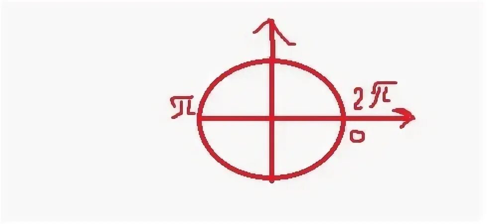 W 2 pi