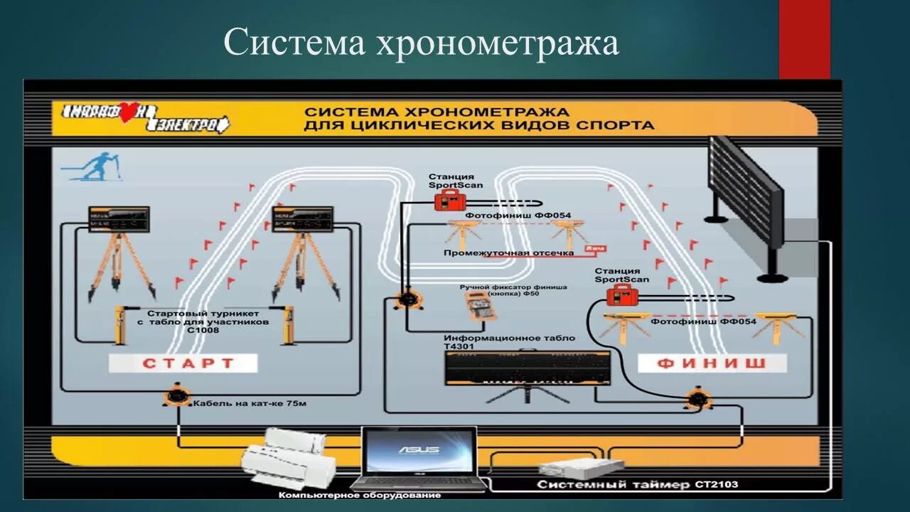 Система таймингов. Система хронометража для лыжных гонок. система электронного хронометража для лыжных гонок. автоматизированная система хронометраж. система хронометража для автоспорта.