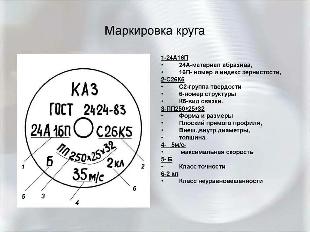 Шлифовальные круги маркировка шлифовальных кругов. Маркировка шлифовальных кругов расшифровка. Маркировка абразивных кругов. Маркировка абразивных кругов расшифровка. Обозначения даны цифрами