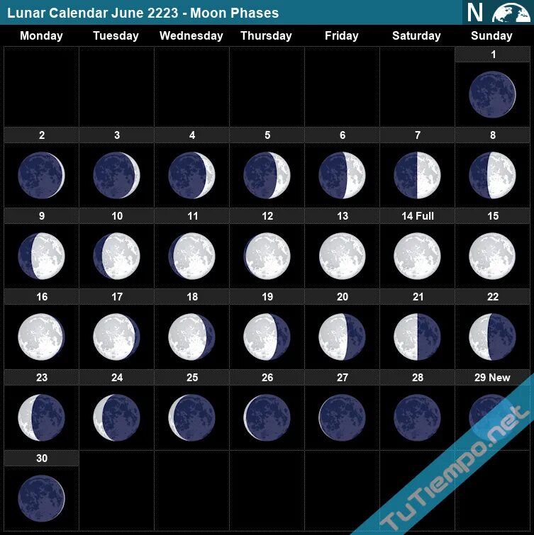 Лунный календарь на октябрь. Moon phases Lunar Calendar 2022 год. Moon Calendar 2022 Lunar Calendar 2022. Moon phases 2022. Lunar phases 2022.