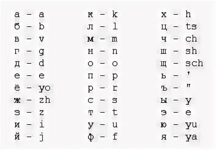 Ш на английском как пишется. Как пишется по английски. Как пишется буква а по английски. Написать английскими буквами. Написание русских букв латиницей.