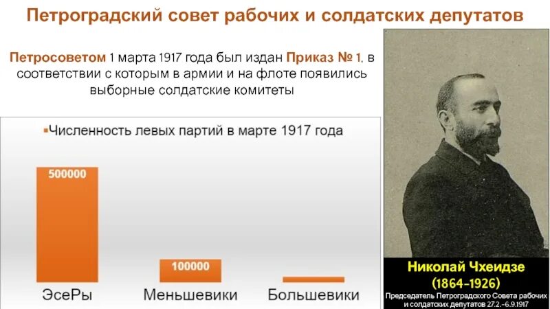 Лидер петроградского совета рабочих и солдатских депутатов. Председатель петроградского совета рабочих и солдатских депутатов.