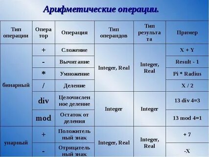 Арифметические элементы