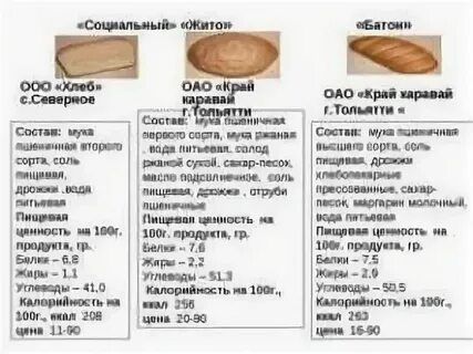 Сколько калорий в хлебе с маслом сливочным