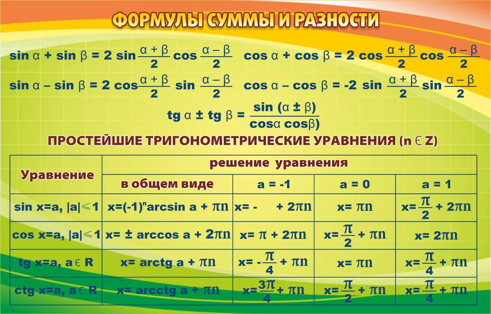 1 формулы суммы и разности. Разность кубов. Как найти сумму векторов формула. 1 формулы суммы и разности. Вычесть сумму из числа 2 класс.