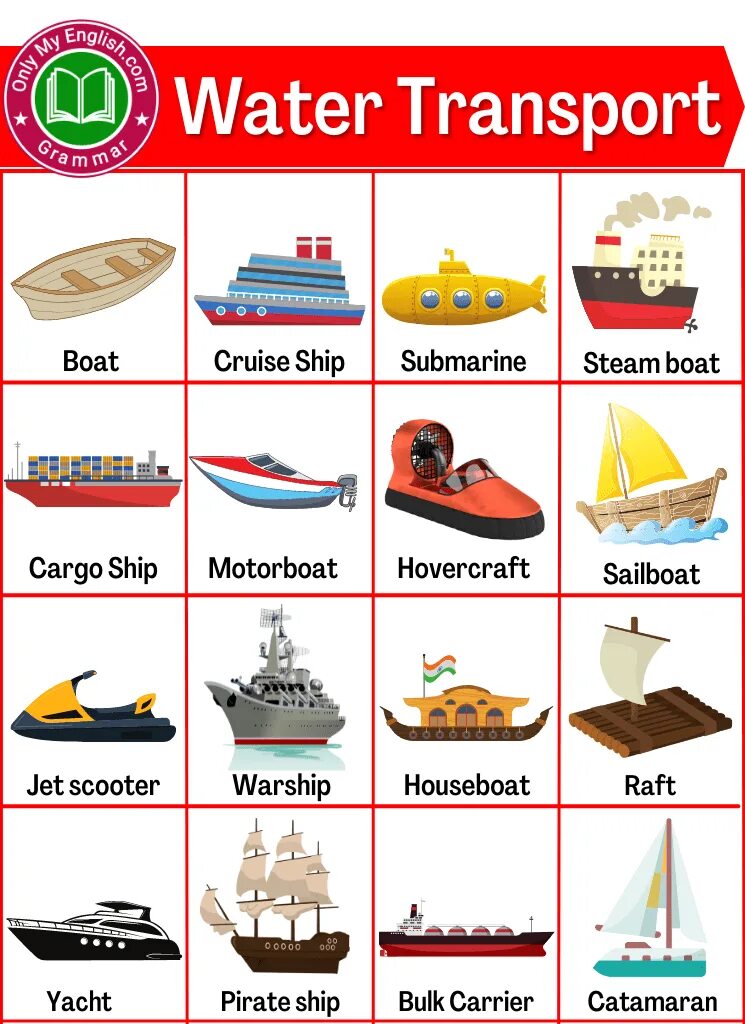 Water transport. Water transport names. Types of Water Vocabulary. Fransiya Water transport.