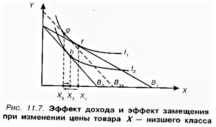 Эффект замещения выберите ответ. Эффект замещения выберите ответ