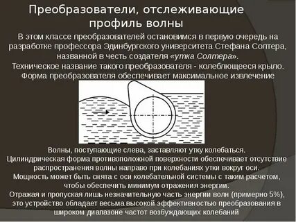 Профиль волны