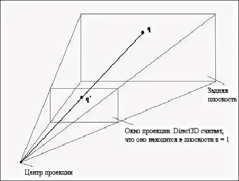 проекции сил на оси координат под углом. проекция 14 глава. куб проецирование. проекция точки на прямую. проекция 14 глава.