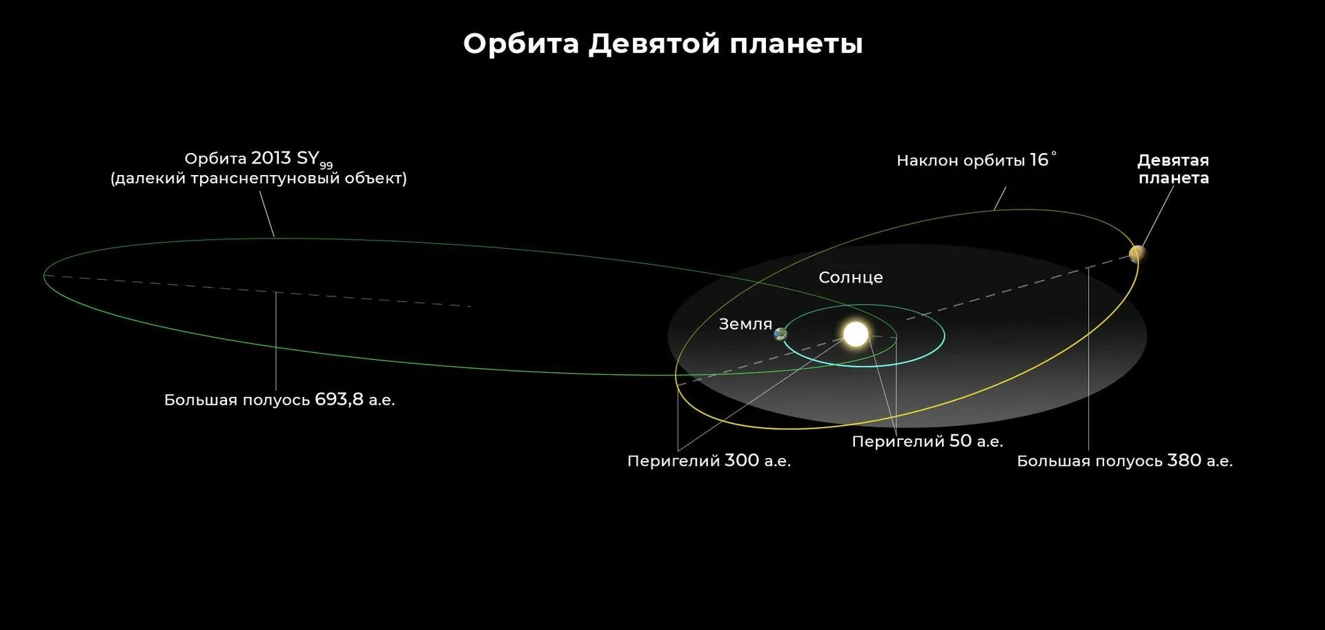 Орбита вернусь