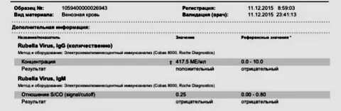 Анализ на антитела против кори