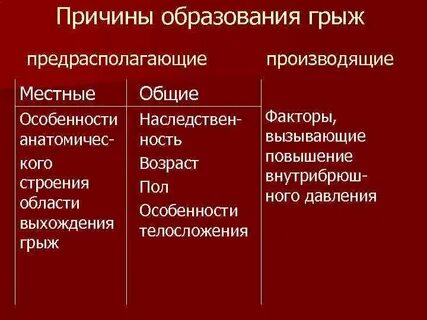 Причины грыжи