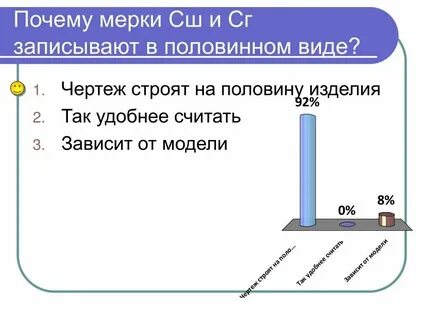 Мерки которые записывают полностью