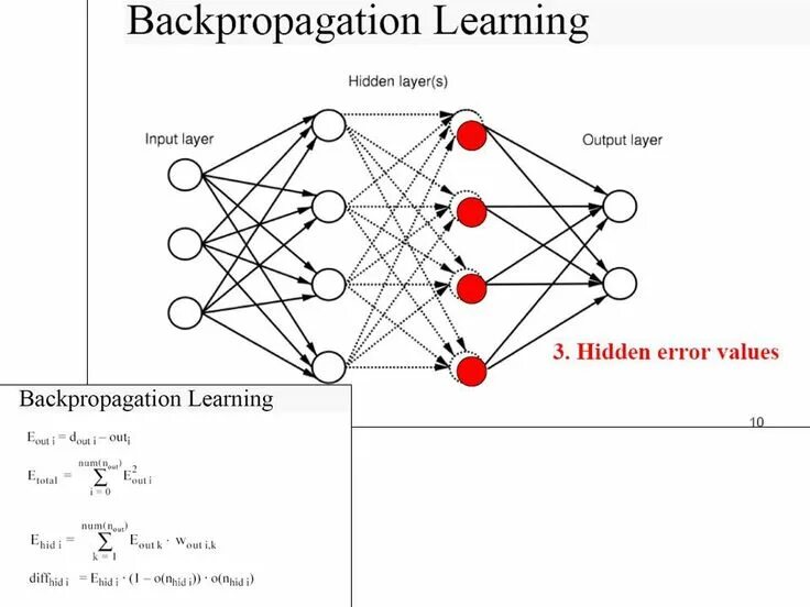 Backpropagation. Backpropagation в нейронных сетях. обучение нейронной сети. метод обратного распространения ошибки нейронной сети. алгоритмы обратного распространения (нейронные сети(.