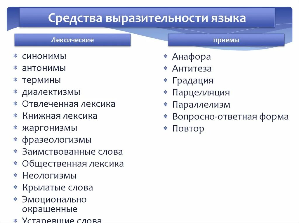 Ср-ва выразительности. Лексические средства выразительности синтаксические средства. Что относится к лексическим средствам выразительности. Средства выразительности тропы лексические синтаксические.