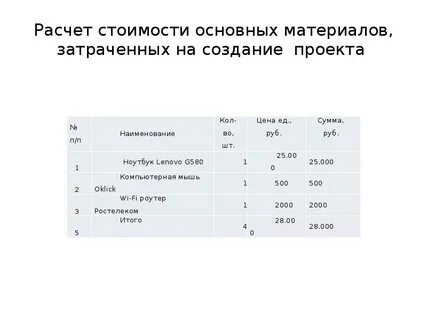Расчет стоимости материалов