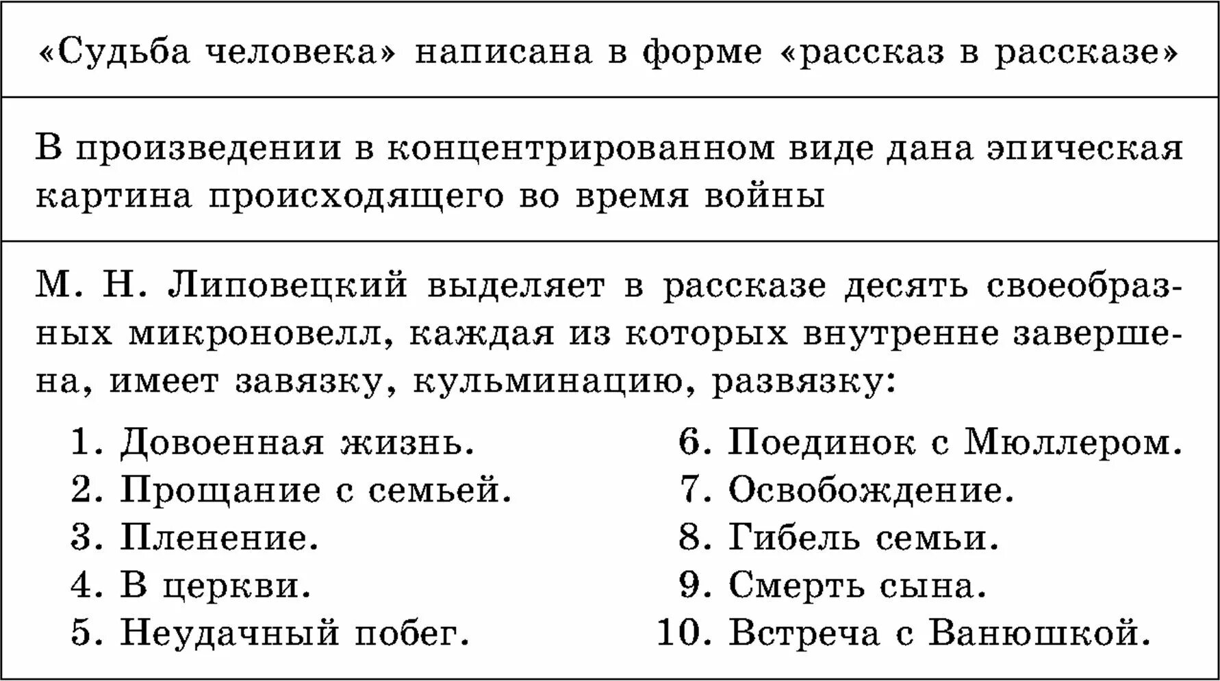 План судьба человека 8 класс