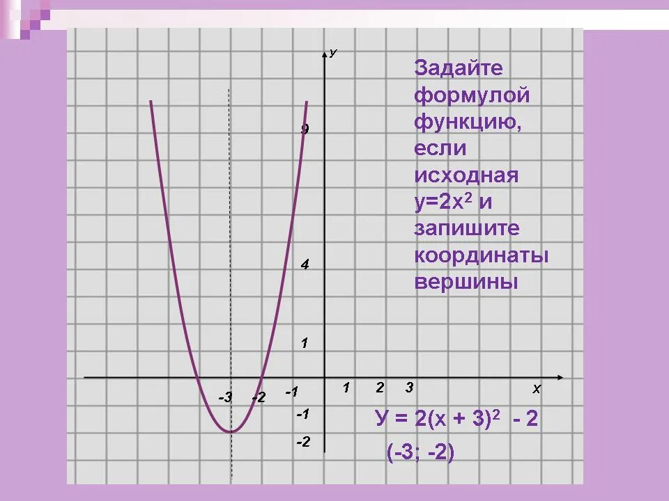 Х2 у2 4 у х2 2