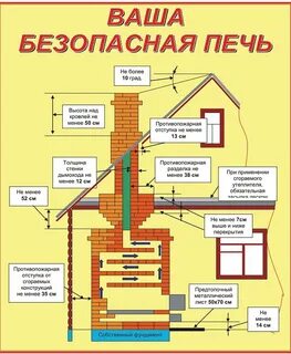 Противопожарные нормы и правила