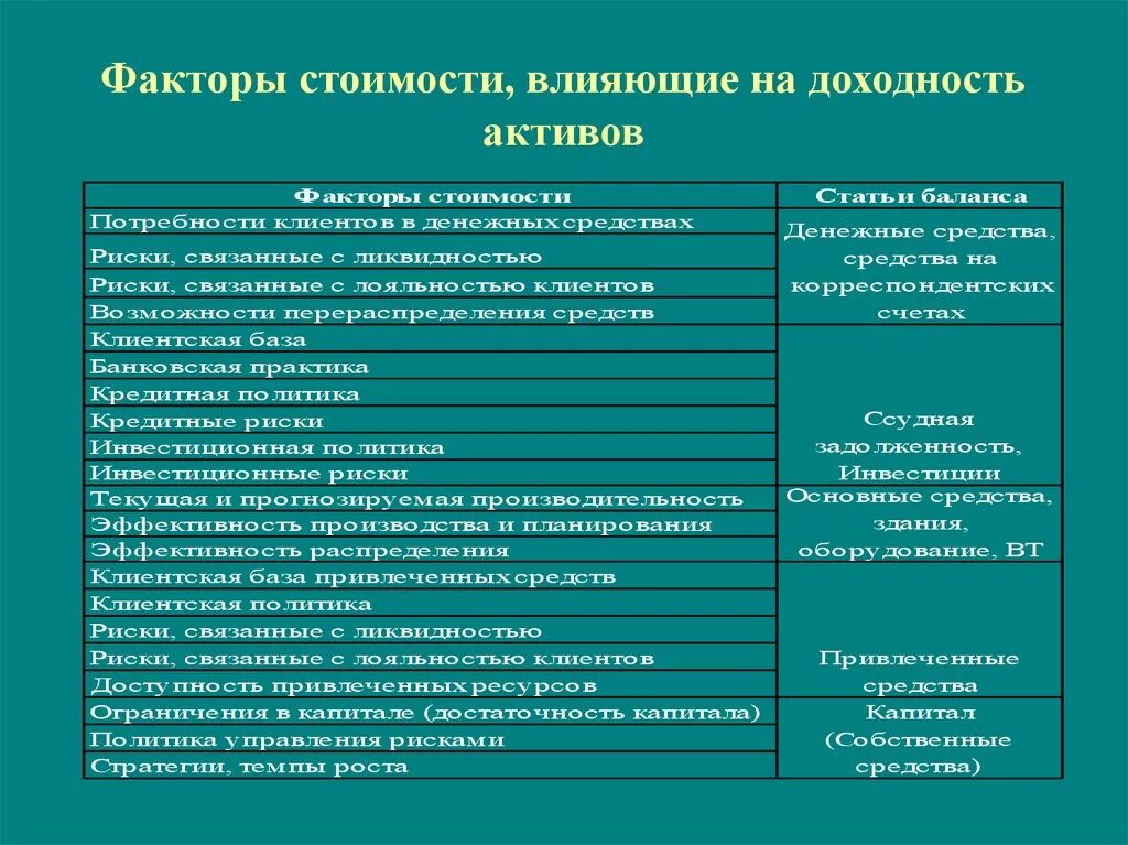 Факторы доходности. Факторы влияющие на доходность. Факторы влияющие на СТО. Факторы влияющие на факторы рентабельности. Факторы влияющие на доходность предприятия.