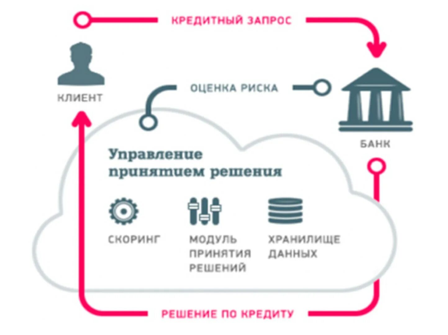 Банки цб рефинансирование. Рефинансирование кредита. Схема получения автокредита. Схема получения кредита. Схемы по кредитам.