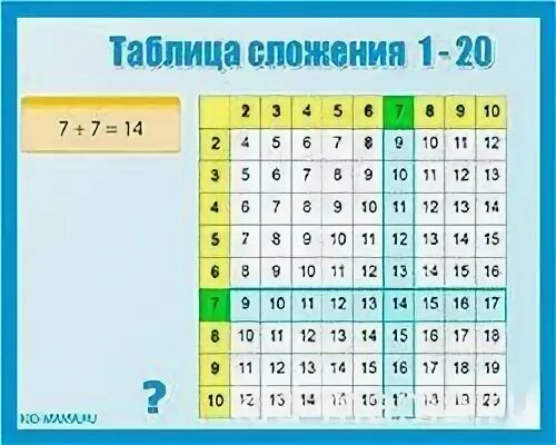 Таблица сложения с переходом