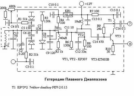 Гпд 2023