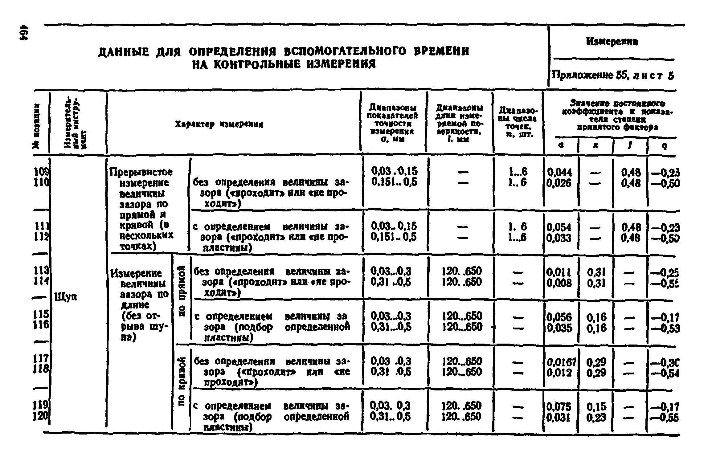 Норма времени вспомогательных рабочих. Время на техническое обслуживание рабочего места. Расчёт объёмов подготовительных и вспомогательных работ. Порядок нормирования работ выполняемых на металлорежущих станках. Общемашиностроительные нормативы времени.