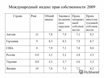 Международный индекс