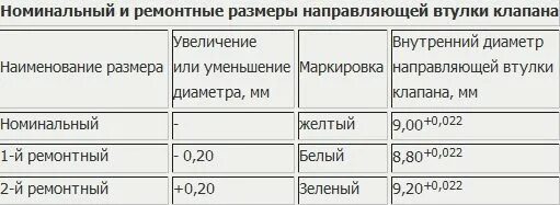 Момент затяжки газ 53. Газ 53 протяжка головки блока. Моменты затяжки газ 560. Уаз схема протяжки головки блока. 4 бензин.
