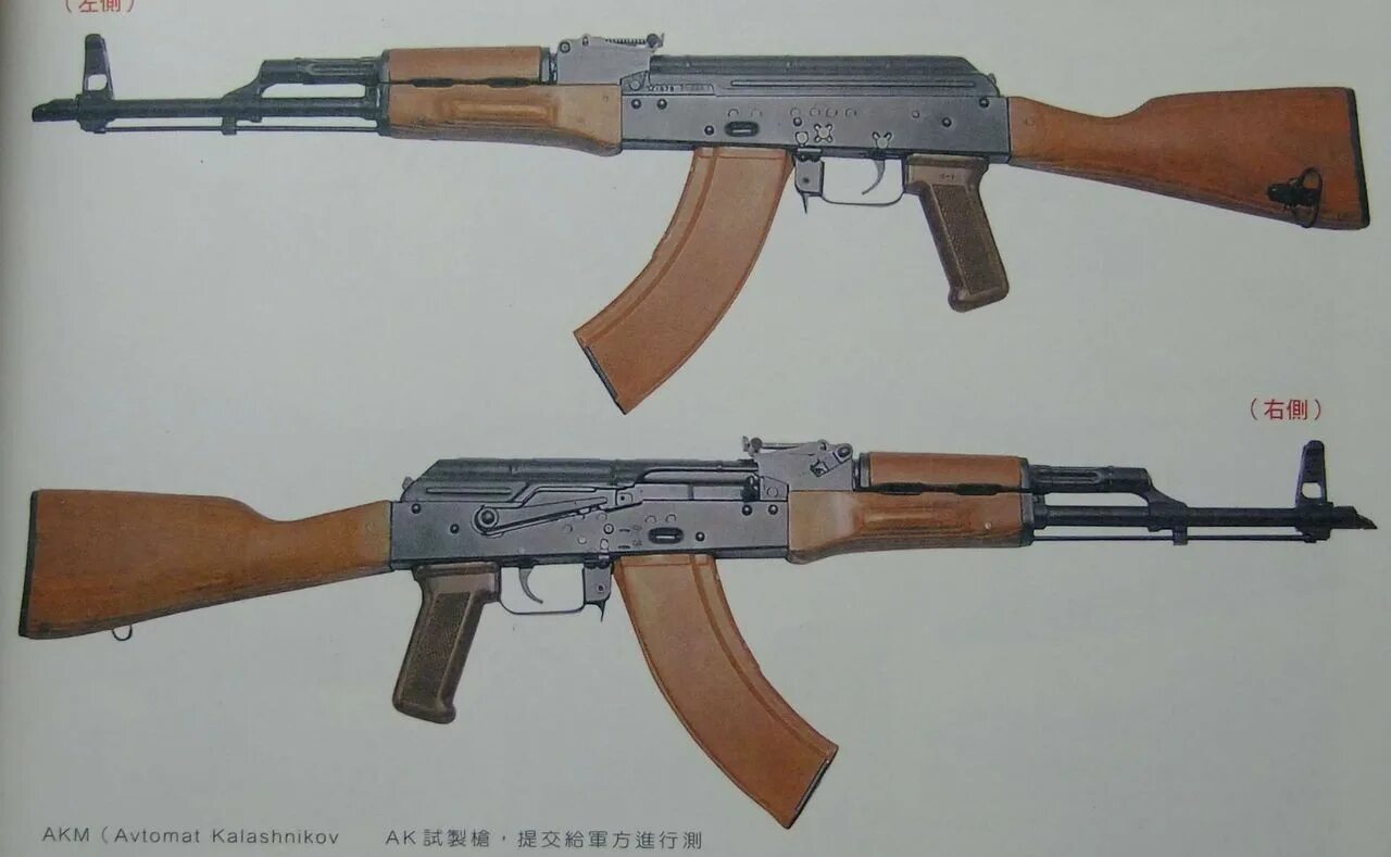 Акмс 1977 года. Акм впо 925. Акм тула прогноз. Ммг акм. Акм тула прогноз.