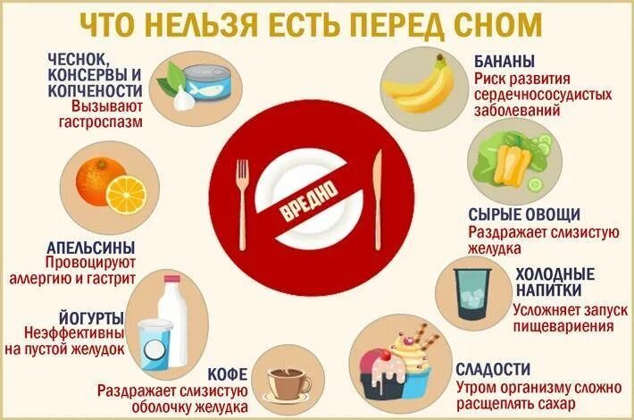 Что нельзя кушать перед сном. Что лучше есть перед сном. Какие продукты есть перед сном. Что съесть перед сном. Можно или нельзя употреблять