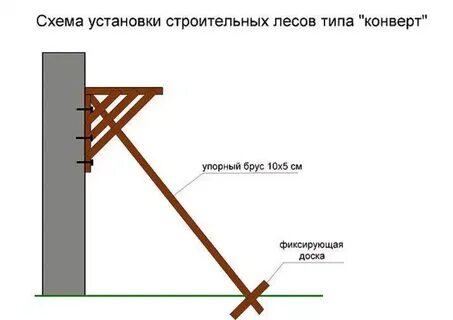 Леса самому