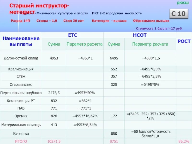 Оплата труда тренер. Методист зарплата. Расчет заработной платы инструктора - методиста. Зарплата методиста в школе. Расчет должностного оклада методиста.