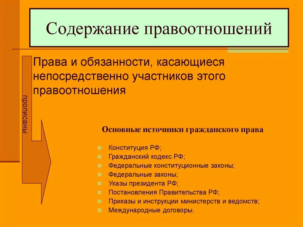 Содержание юридической обязанности является. Содержание правоотношений. содержание гражданских правоотношений. обязанности гражданских правоотношений.
