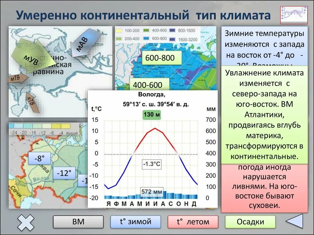 Преобладающий тип климата на территории. Климатограмма умеренно континентального климата. климатические показания субарктического пояса. тип климата субарктического пояса. субарктический тип климата россии.