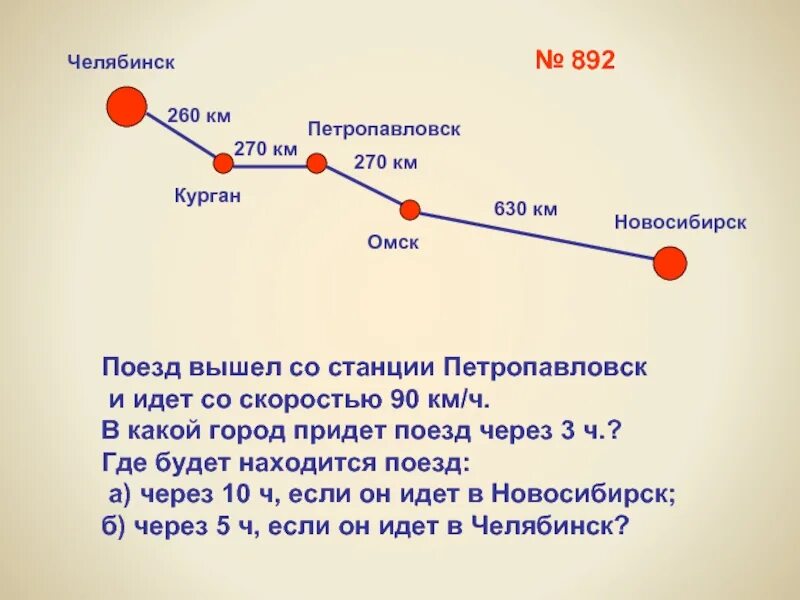 Новосибирск Курган. Новосибирск Курган поезд маршрут. Курган Омск поезд маршрут. Поезд через Петропавловск.