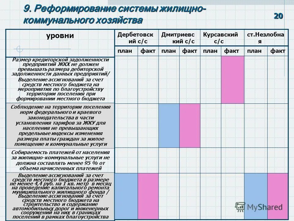 Круглый стол бизнеса россии. Реформе жилищно-коммунального хозяйства в российской федерации. Реформирование жилищно-коммунального хозяйства. Итоги реформы жкх. Основные принципы реформы жкх.