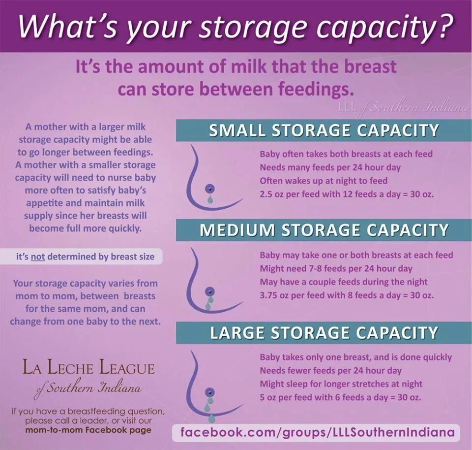 Need feeding. Can i have breast milk. vocabulary on breastfeeding. can i have with breast milk. to store breast milk.