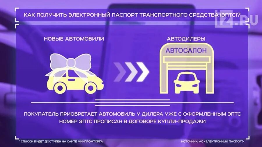 Эптс в беларуси. ПТС И ЭПТС. ЭПТС на новый автомобиль.