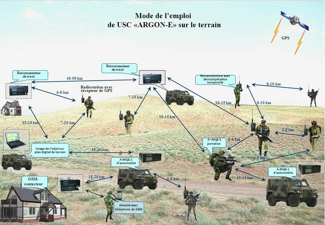 Комплекс технических средств «аргон-э». Система военной связи. Разведывательно-ударные комплексы. Технические средства разведки.