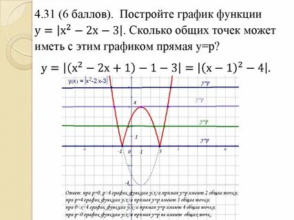 График функции через систему