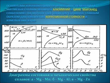 Элементы сплавов