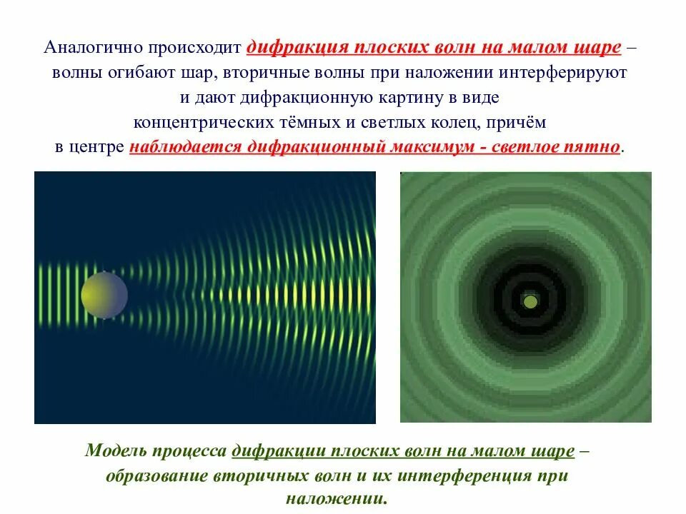 Дифракция это явление огибания волнами препятствий. Интерференция звуковых волн. Дифракция электромагнитных волн. Дифракция плоских волн. Примеры интерференции и дифракции