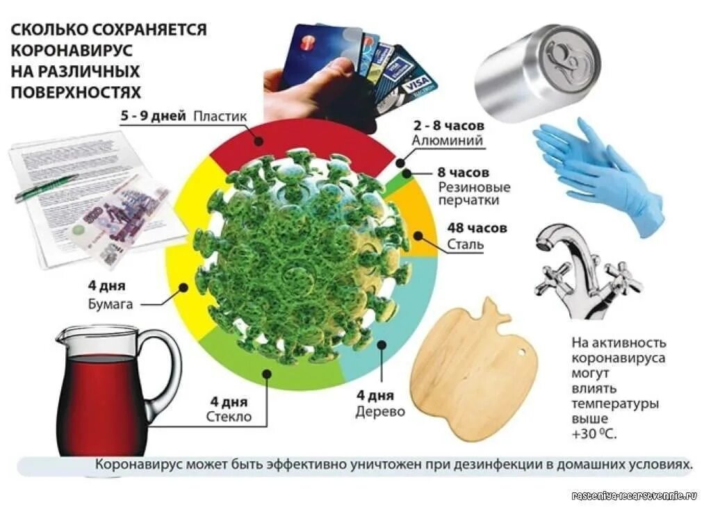 Микробы в помещении