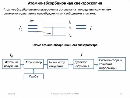Абсорбционная спектроскопия